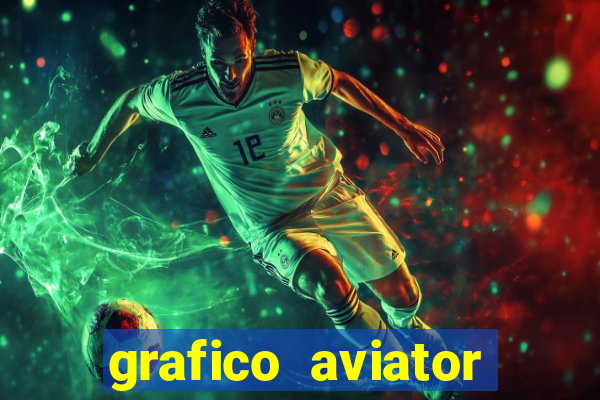 grafico aviator aposta ganha